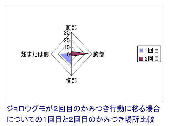 �}�S�@�P��ڂƂQ��ڂ̂��݂��ꏊ��r